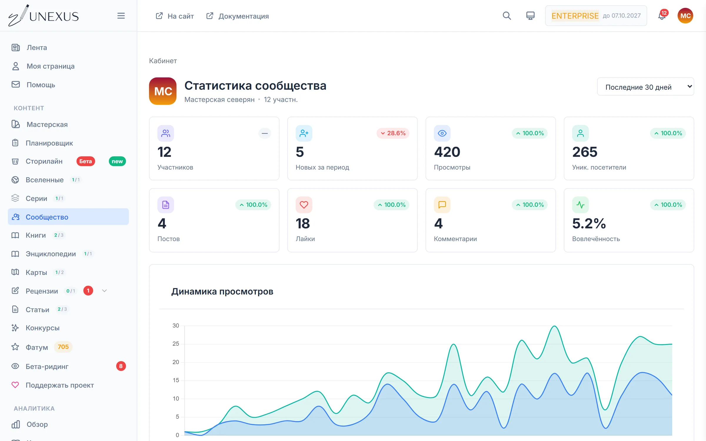 Статистика сообщества: участники, просмотры, вовлечённость, тепловая карта активности