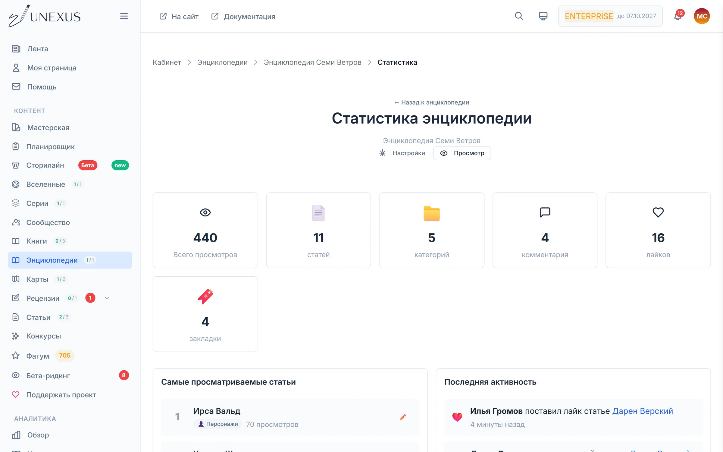 Статистика энциклопедии: просмотры, популярные статьи, активность
