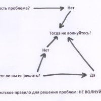 ЛакмусБлюм