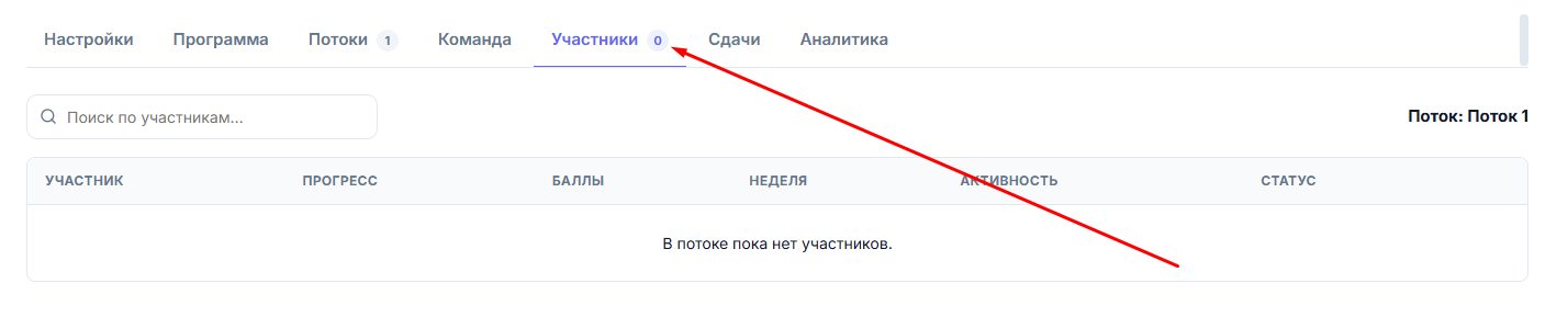 Информация об участниках